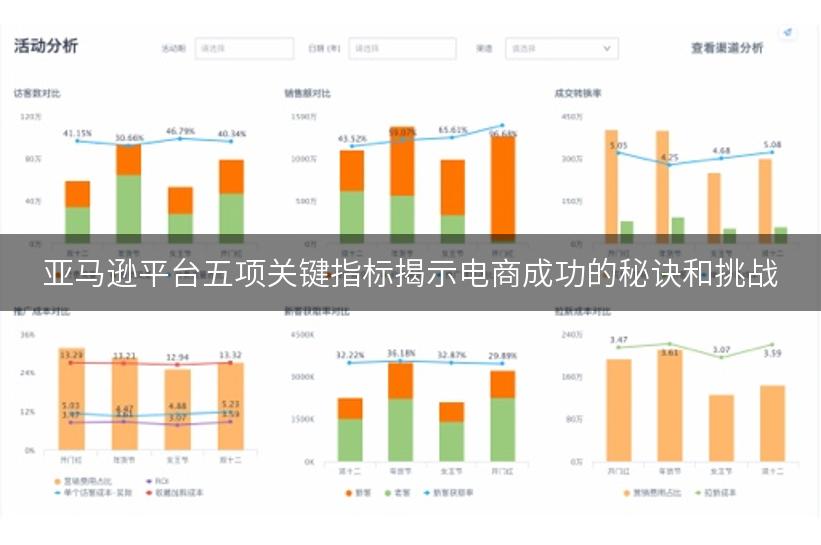 亚马逊平台五项关键指标揭示电商成功的秘诀和挑战