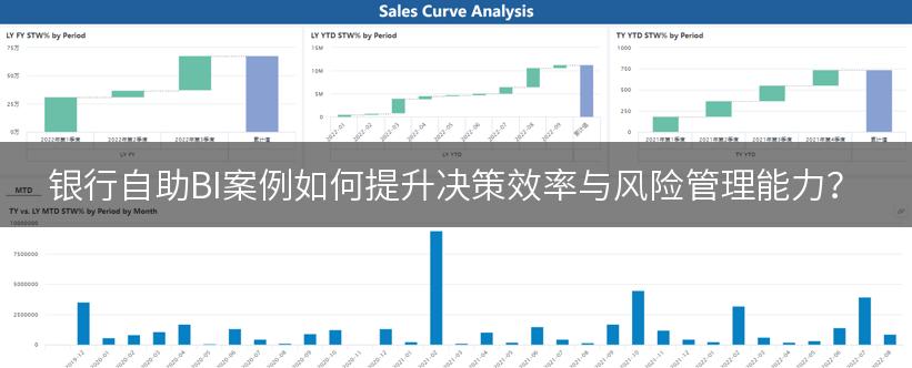 银行自助BI案例如何提升决策效率与风险管理能力？