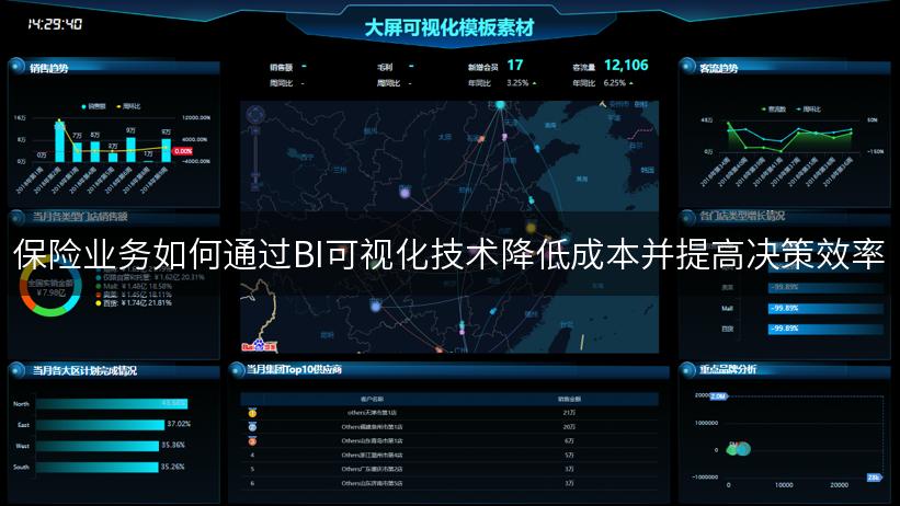 保险业务如何通过BI可视化技术降低成本并提高决策效率