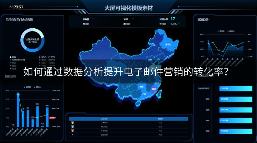 如何通过数据分析提升电子邮件营销的转化率？