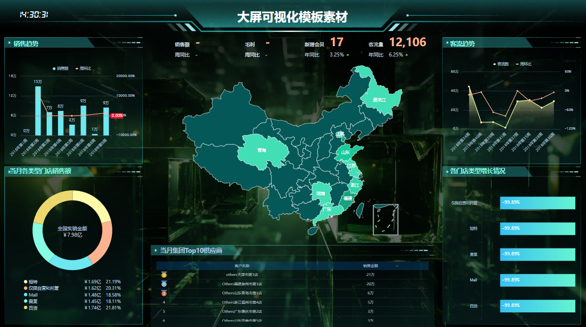 数据分析与可视化李良揭示企业决策的20%提升秘诀