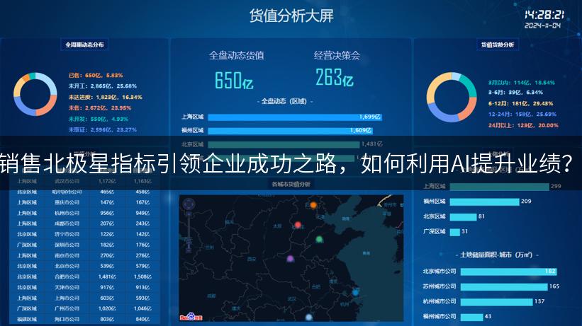 销售北极星指标引领企业成功之路，如何利用AI提升业绩？