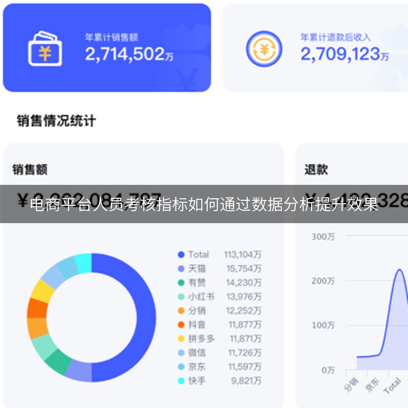 电商平台人员考核指标如何通过数据分析提升效果