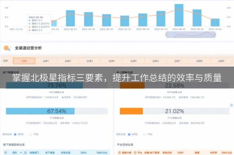 掌握北极星指标三要素，提升工作总结的效率与质量