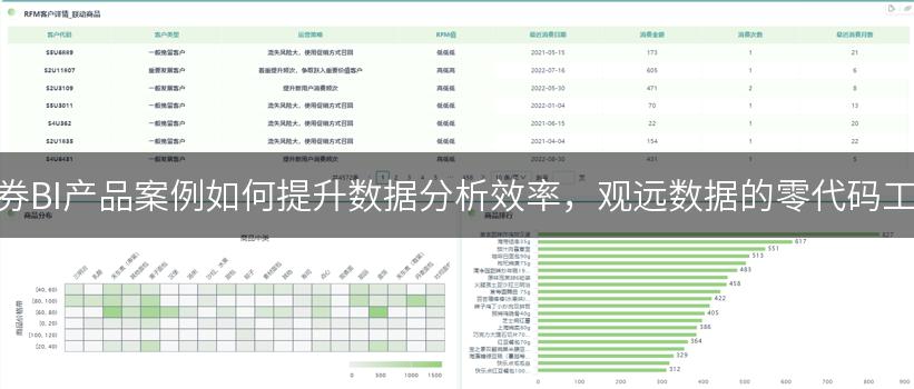 证券BI产品案例如何提升数据分析效率，观远数据的零代码工具