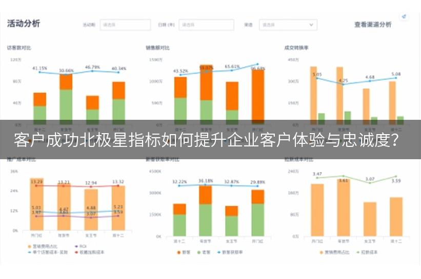 客户成功北极星指标如何提升企业客户体验与忠诚度？