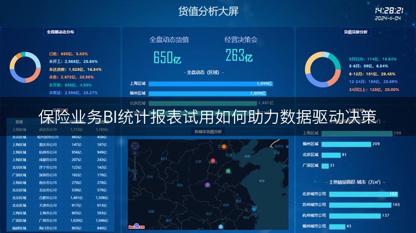 保险业务BI统计报表试用如何助力数据驱动决策
