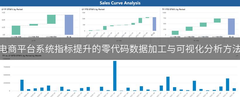 电商平台系统指标提升的零代码数据加工与可视化分析方法