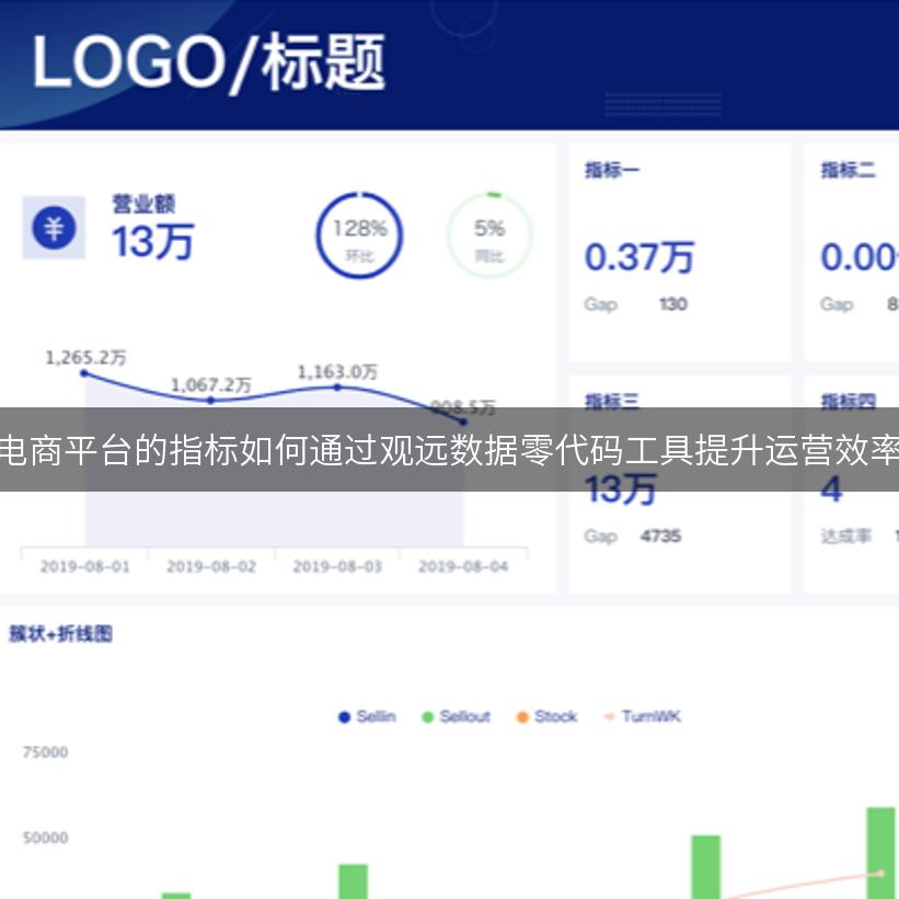 电商平台的指标如何通过观远数据零代码工具提升运营效率