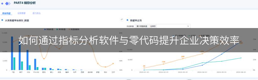 如何通过指标分析软件与零代码提升企业决策效率