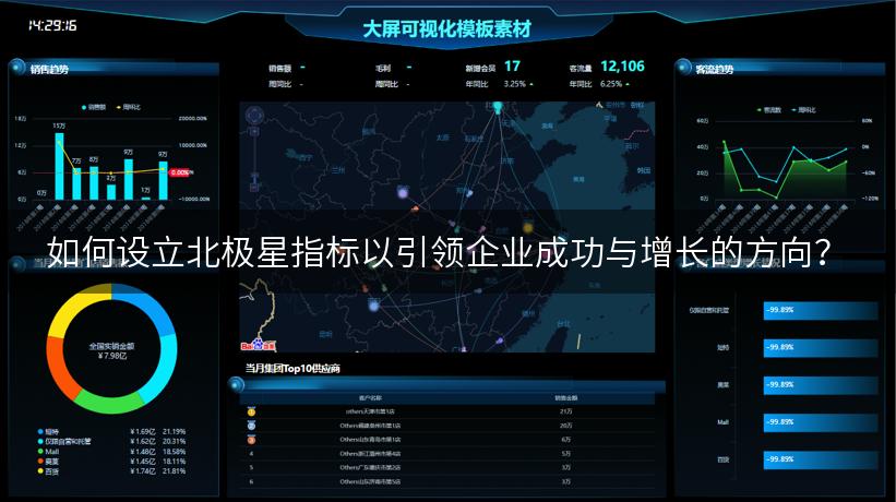 如何设立北极星指标以引领企业成功与增长的方向？