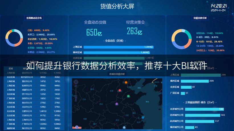 如何提升银行数据分析效率，推荐十大BI软件