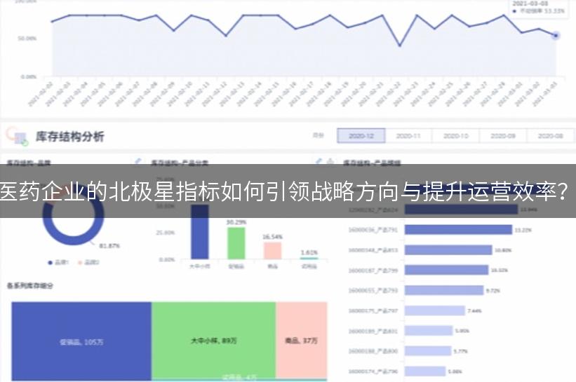 医药企业的北极星指标如何引领战略方向与提升运营效率？