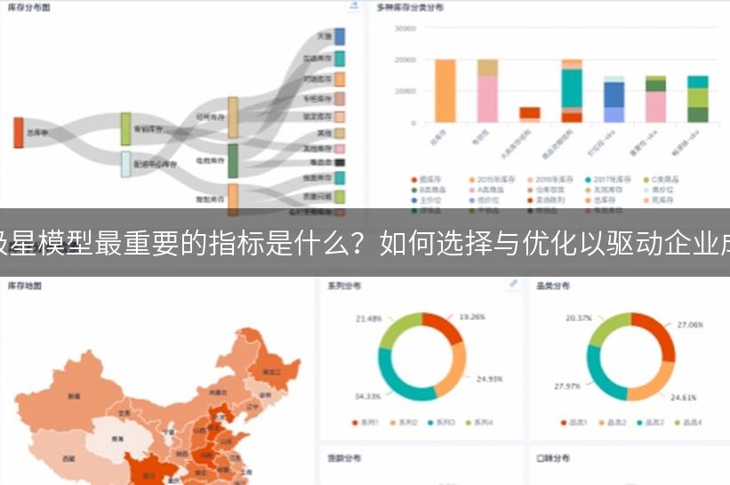 北极星模型最重要的指标是什么？如何选择与优化以驱动企业成功