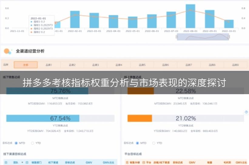 拼多多考核指标权重分析与市场表现的深度探讨