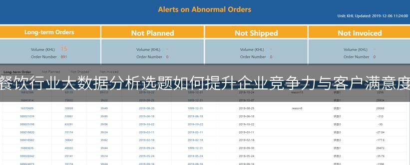 餐饮行业大数据分析选题如何提升企业竞争力与客户满意度