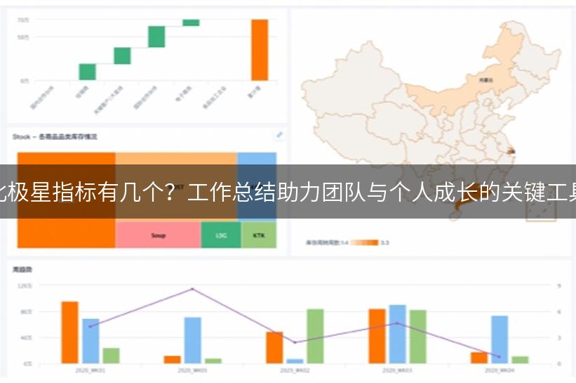 北极星指标有几个？工作总结助力团队与个人成长的关键工具