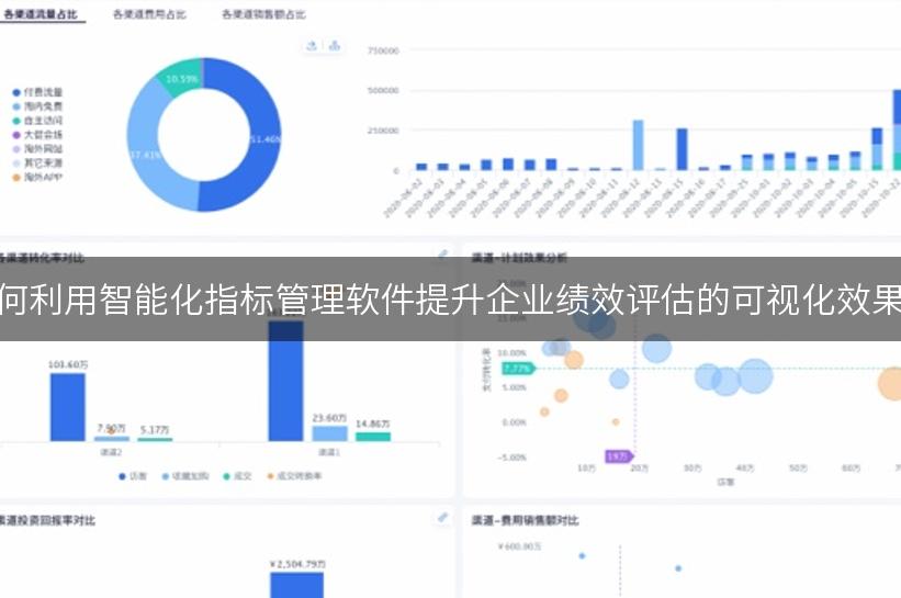 如何利用智能化指标管理软件提升企业绩效评估的可视化效果？