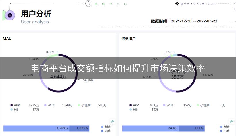 电商平台成交额指标如何提升市场决策效率