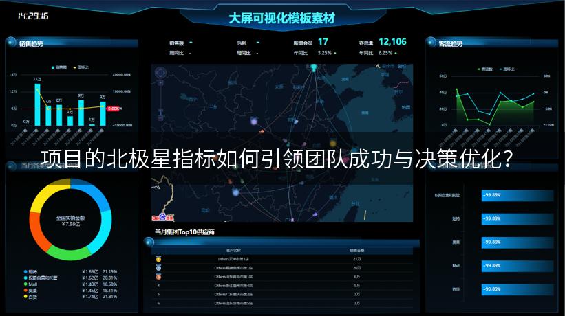 项目的北极星指标如何引领团队成功与决策优化？