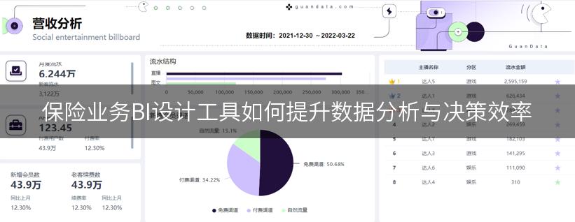 保险业务BI设计工具如何提升数据分析与决策效率