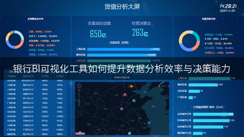 银行BI可视化工具如何提升数据分析效率与决策能力