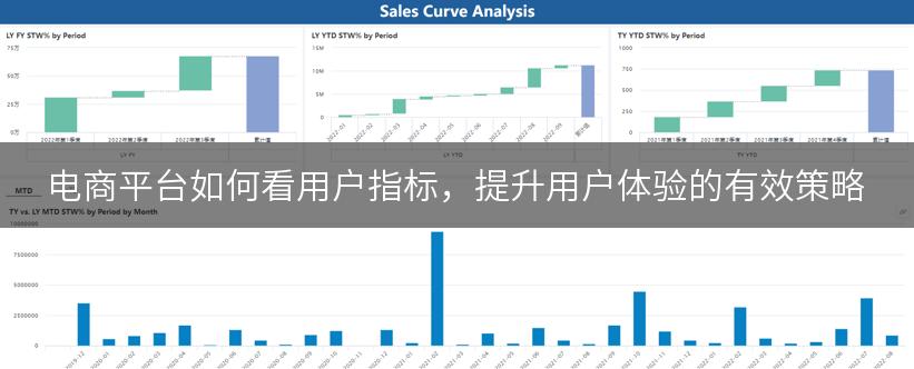 电商平台如何看用户指标，提升用户体验的有效策略