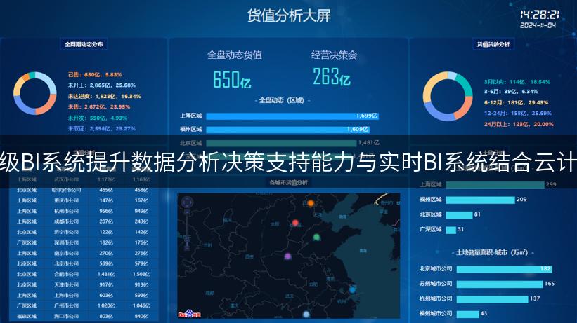 探索如何通过企业级BI系统提升数据分析决策支持能力与实时BI系统结合云计算优化资源的策略