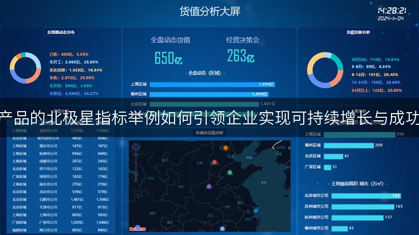 产品的北极星指标举例如何引领企业实现可持续增长与成功