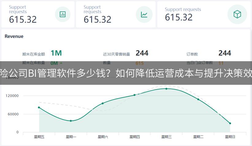 保险公司BI管理软件多少钱？如何降低运营成本与提升决策效率
