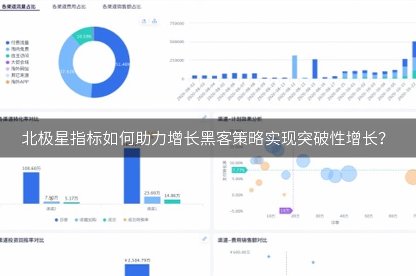 北极星指标如何助力增长黑客策略实现突破性增长？