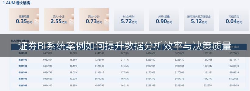 证券BI系统案例如何提升数据分析效率与决策质量