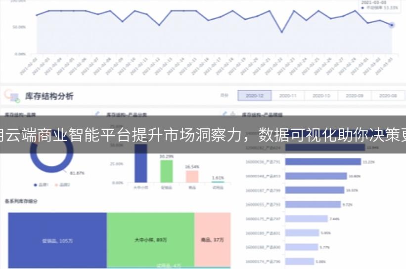 如何利用云端商业智能平台提升市场洞察力，数据可视化助你决策更精准？