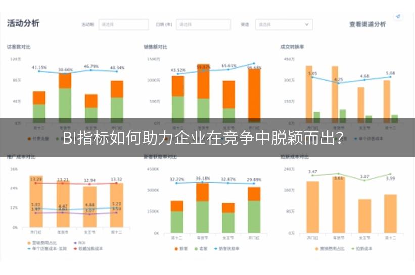 BI指标如何助力企业在竞争中脱颖而出？