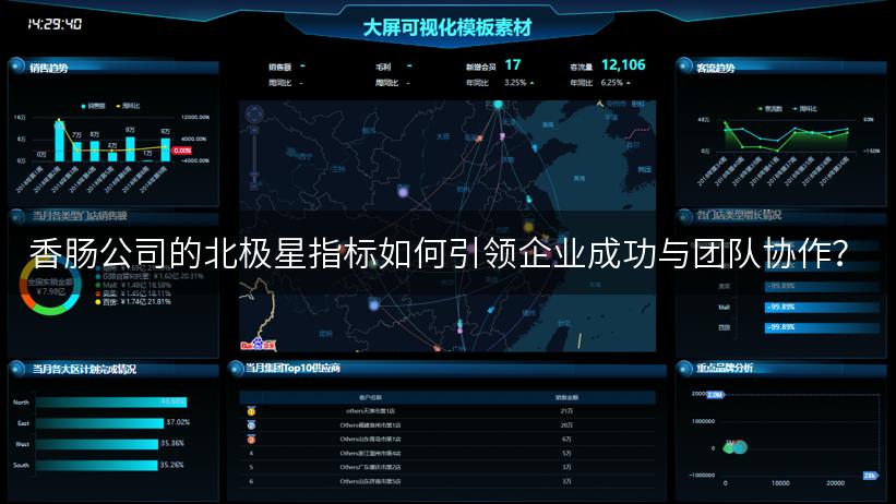 香肠公司的北极星指标如何引领企业成功与团队协作？