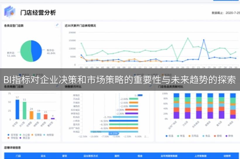 BI指标对企业决策和市场策略的重要性与未来趋势的探索