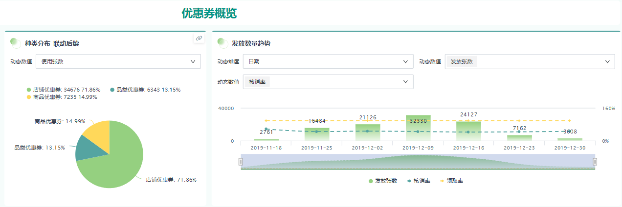 爬虫数据分析可视化源码，如何利用观远数据的零代码平台实现高效的数据可视化分析