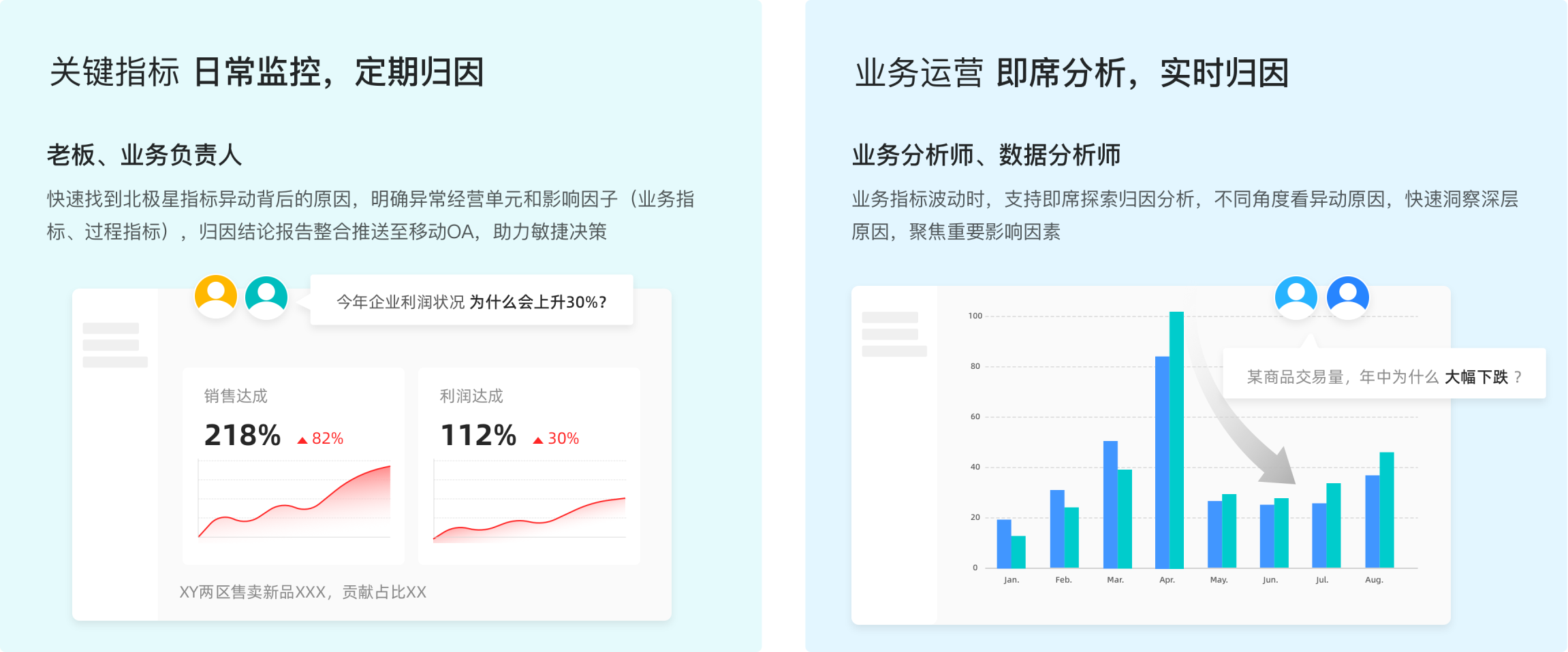 在数据海洋中，如何利用可视化数据分析图表小插件实现企业决策的快速反应