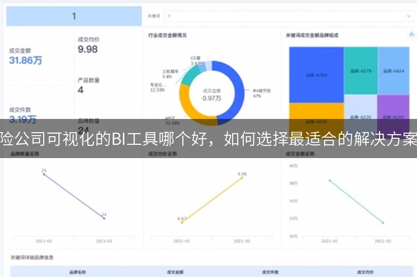 保险公司可视化的BI工具哪个好，如何选择最适合的解决方案？