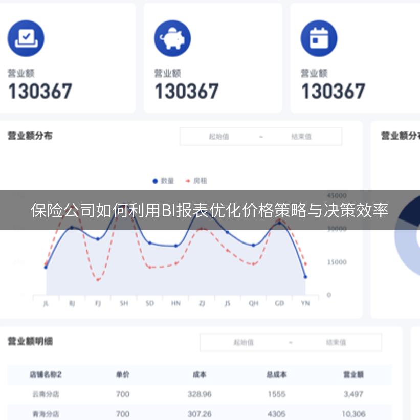 保险公司如何利用BI报表优化价格策略与决策效率