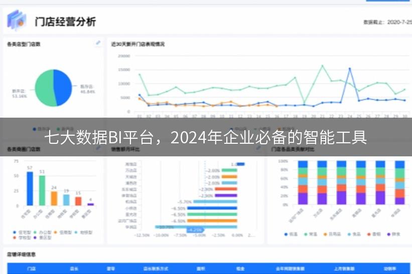 七大数据BI平台，2024年企业必备的智能工具