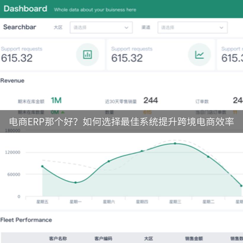 电商ERP那个好？如何选择最佳系统提升跨境电商效率
