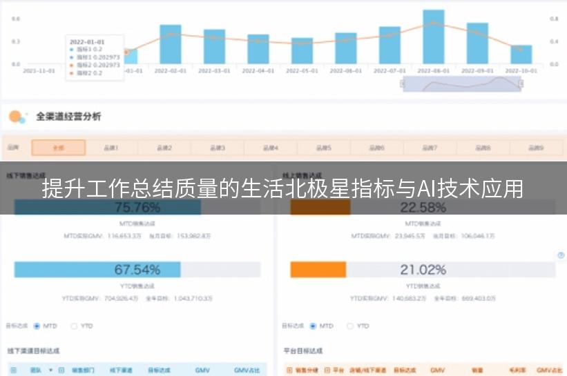 提升工作总结质量的生活北极星指标与AI技术应用