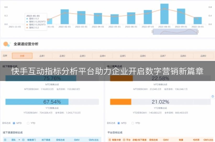 快手互动指标分析平台助力企业开启数字营销新篇章