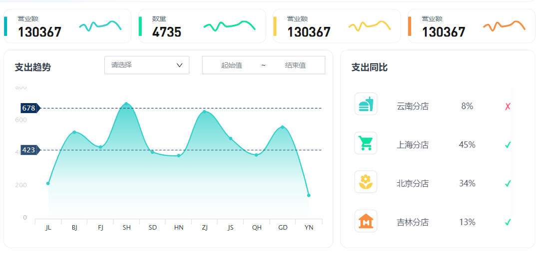 深入了解企业管理软件ERP系统有哪些核心功能，助力企业实现高效管理与决策