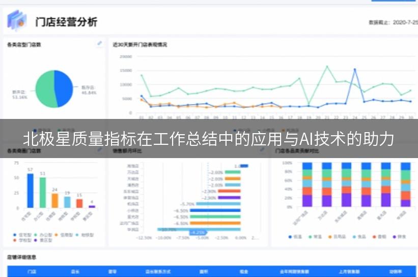 北极星质量指标在工作总结中的应用与AI技术的助力