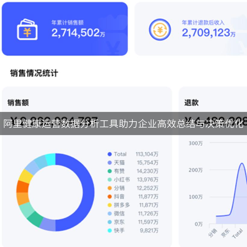 阿里健康运营数据分析工具助力企业高效总结与决策优化