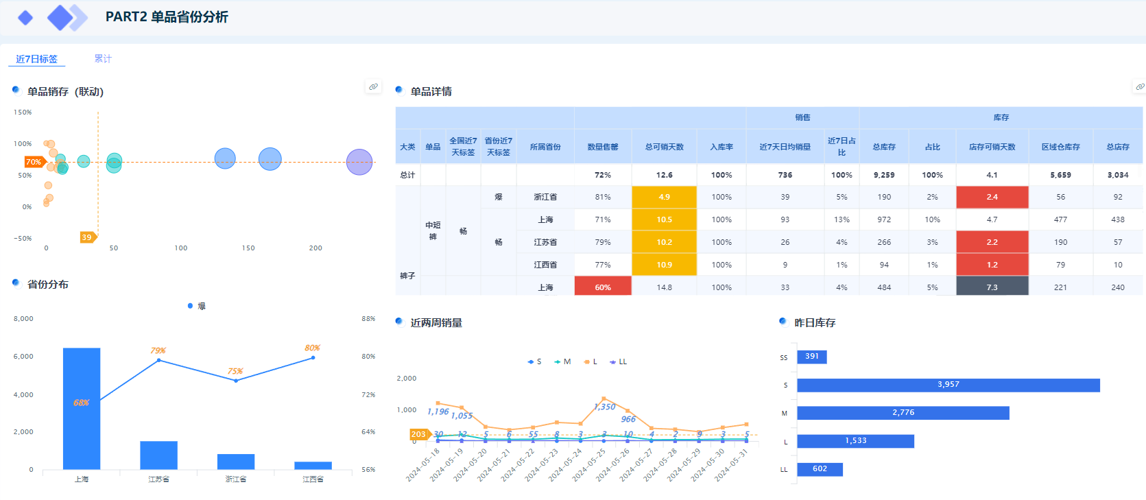 75%企业看好图文数据分析可视化大屏助力决策效率提升