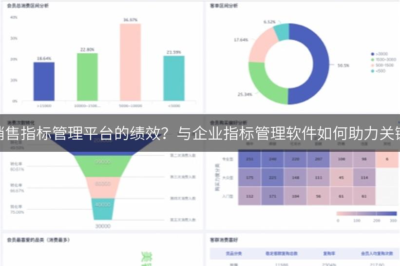 如何通过数据分析提升销售指标管理平台的绩效？与企业指标管理软件如何助力关键绩效指标的决策支持？