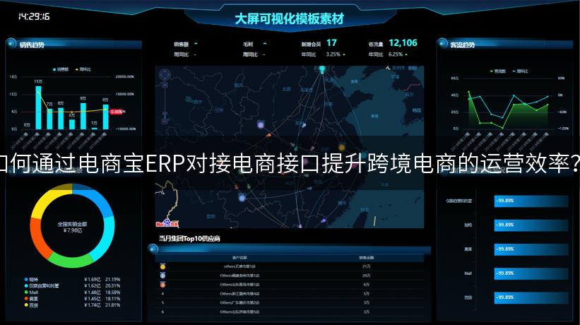 如何通过电商宝ERP对接电商接口提升跨境电商的运营效率？